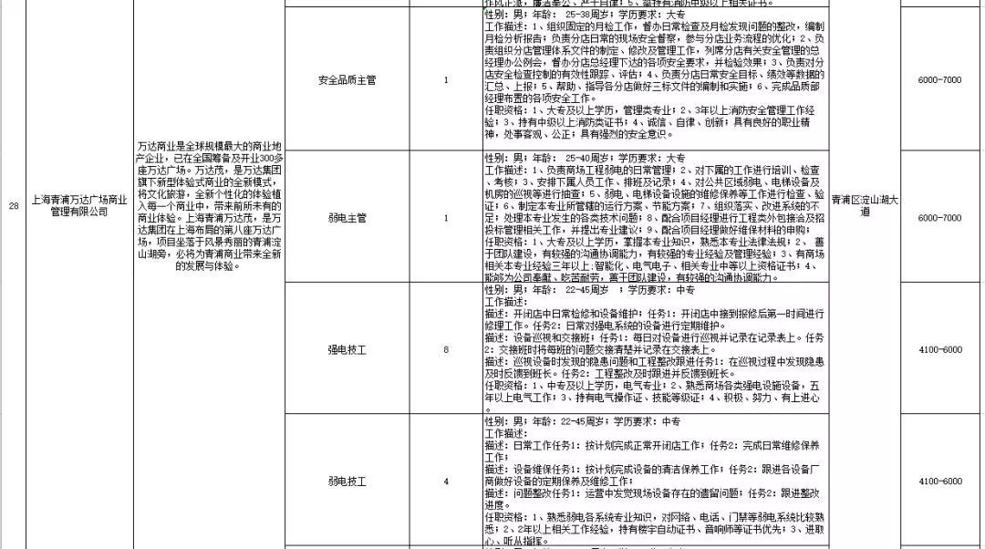 青浦最新招聘动态及其影响