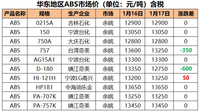 熟料粒子最新价格动态分析