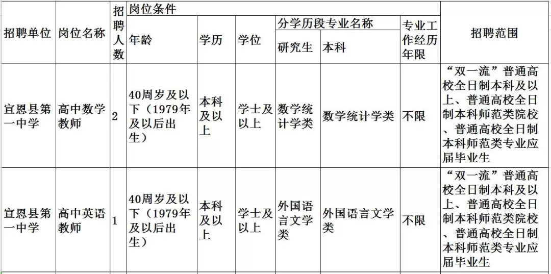 金乡最新招工信息及其影响