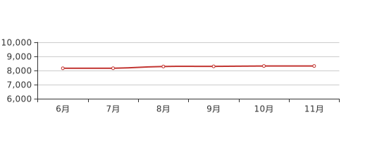 最新章丘房价动态及市场趋势分析