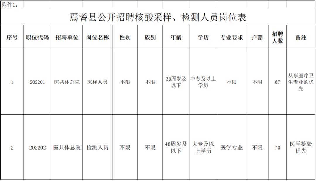 焉耆最新招工信息及其影响