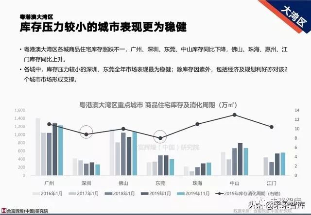 楼市最新新闻，市场走势、政策调控与未来展望