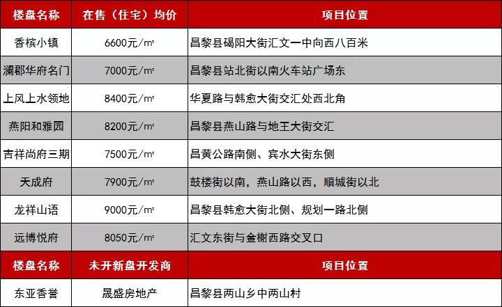 昌黎最新房价走势及市场深度分析