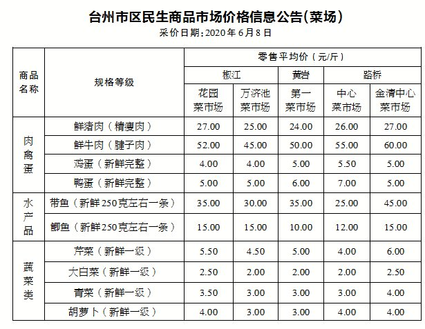 丝瓜价格最新行情分析