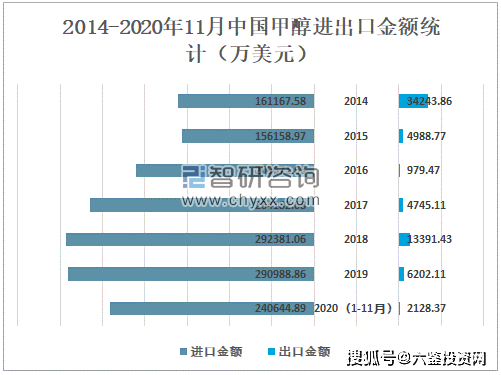 河南甲醇价格最新动态，市场走势分析与预测