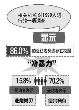 最新校园冷暴力案例及其影响