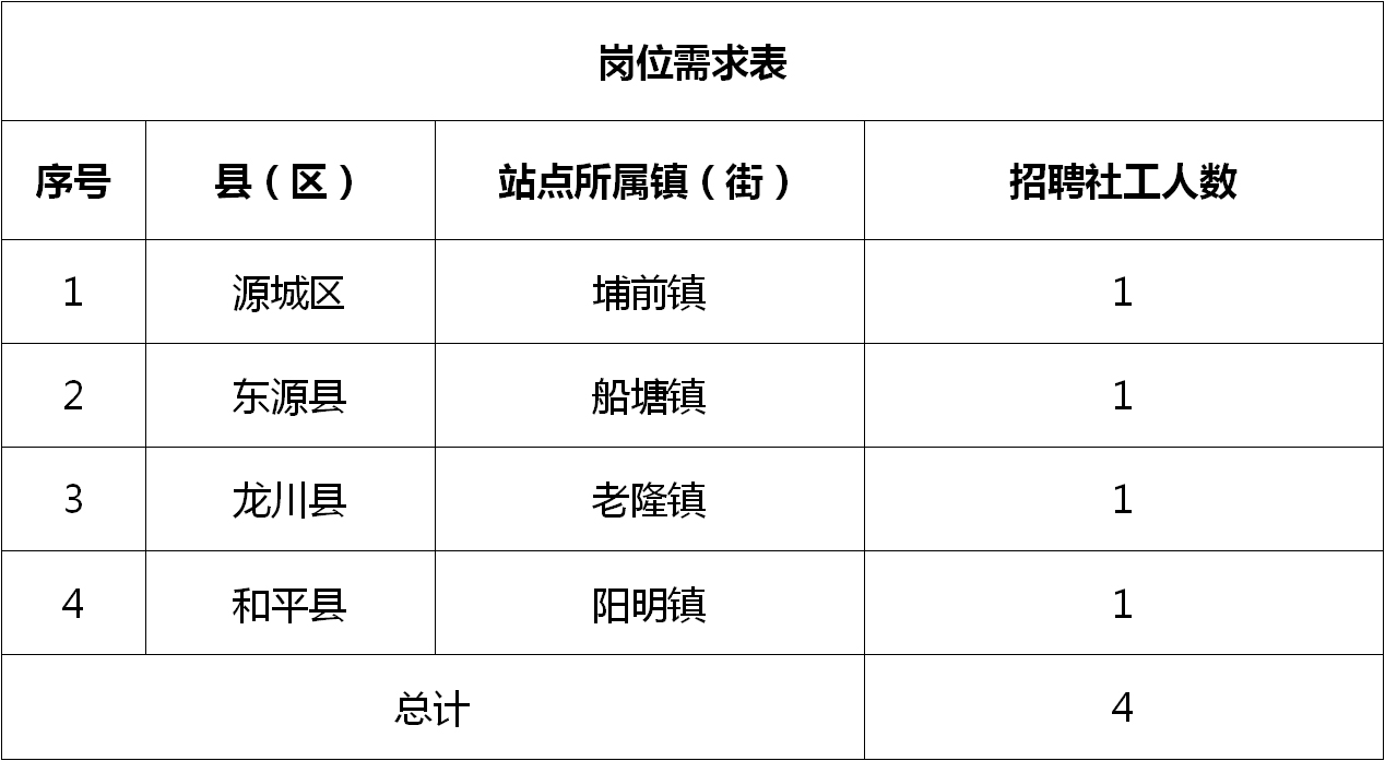 阳春求职最新招聘动态及趋势分析