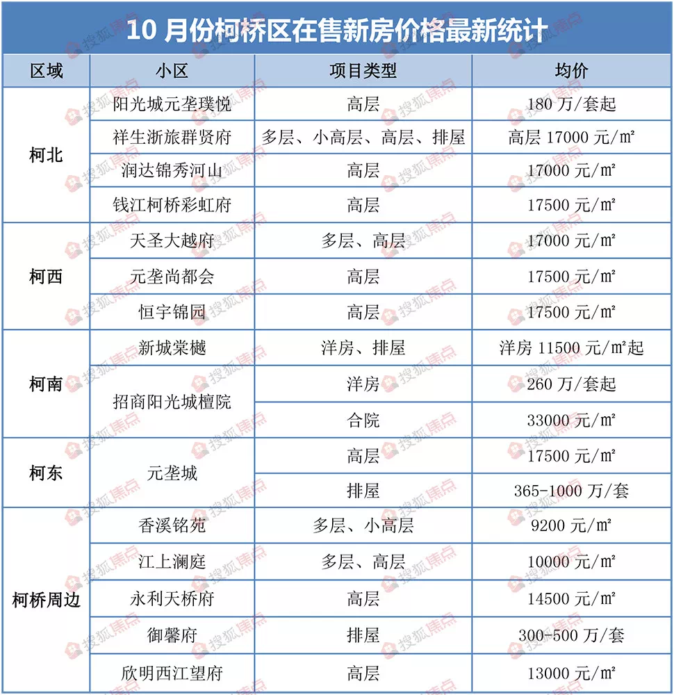 济南梦世界最新价格概览