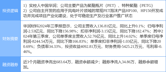 华润深国投最新持股分析