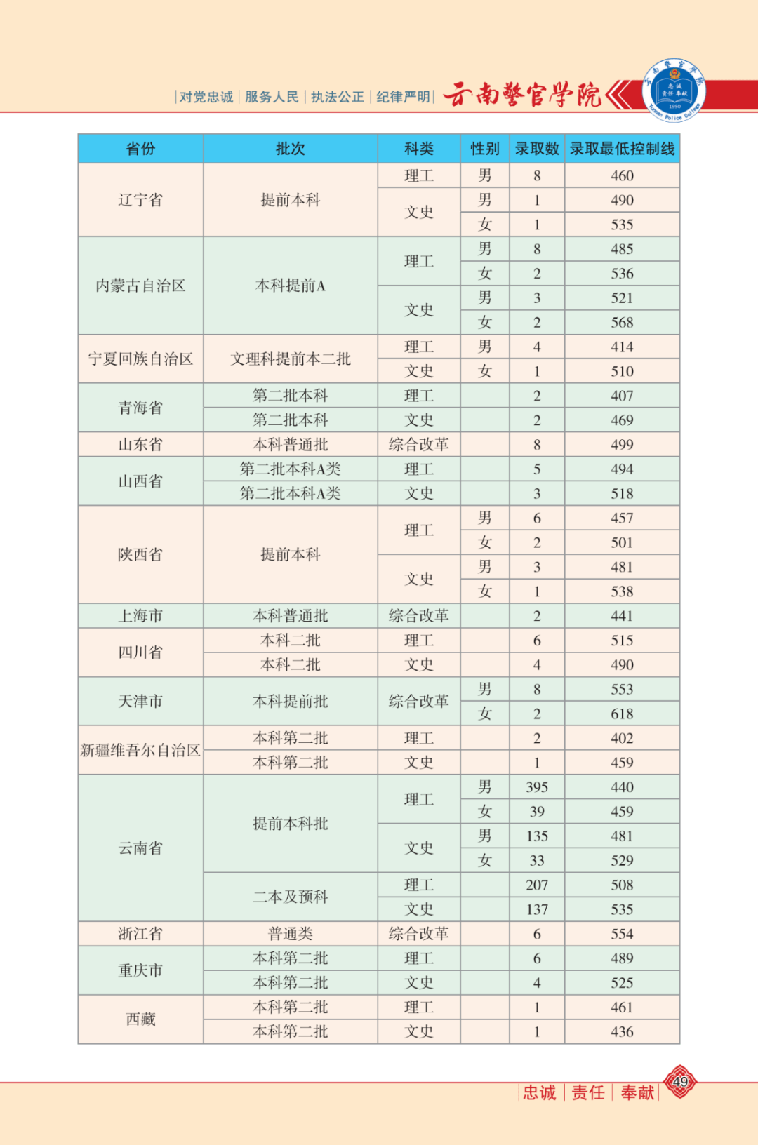 青岛装修公司最新排名及其影响力分析