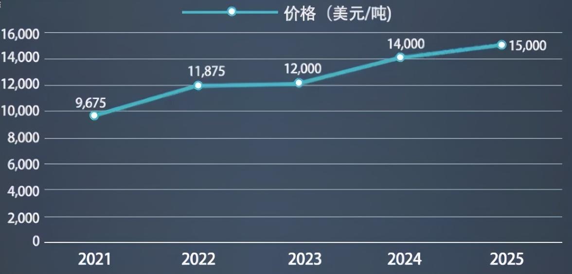 江西铜价最新行情分析