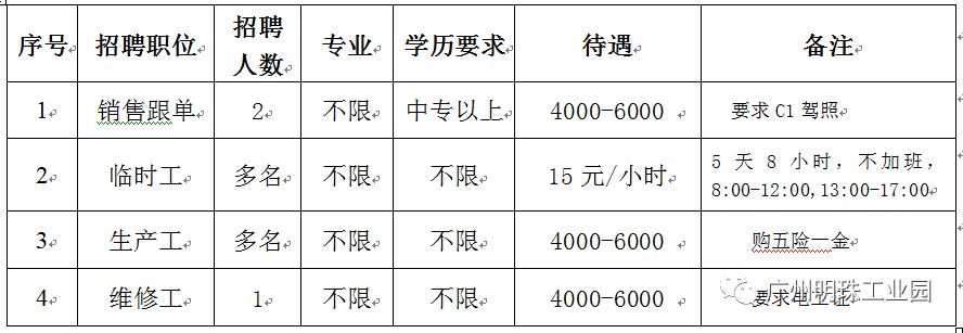 朗霞最新招工信息及其影响，探讨与解析