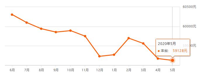 洛江最新房价动态，市场分析与趋势预测