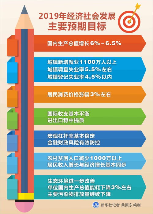 最新的国家政策，推动社会进步与发展的新动力