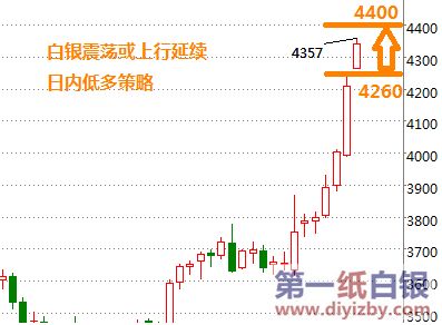 今日白银最新相关消息