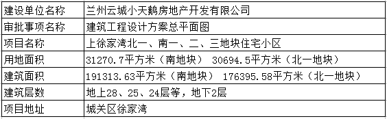 黄河春城项目最新动态