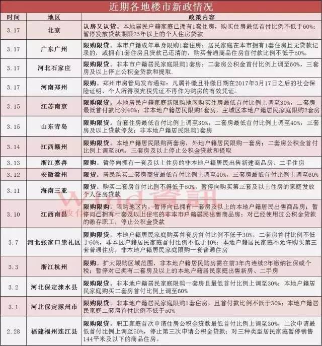 广州最新限购政策解读