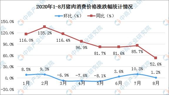 全国最新生猪价格分析与展望