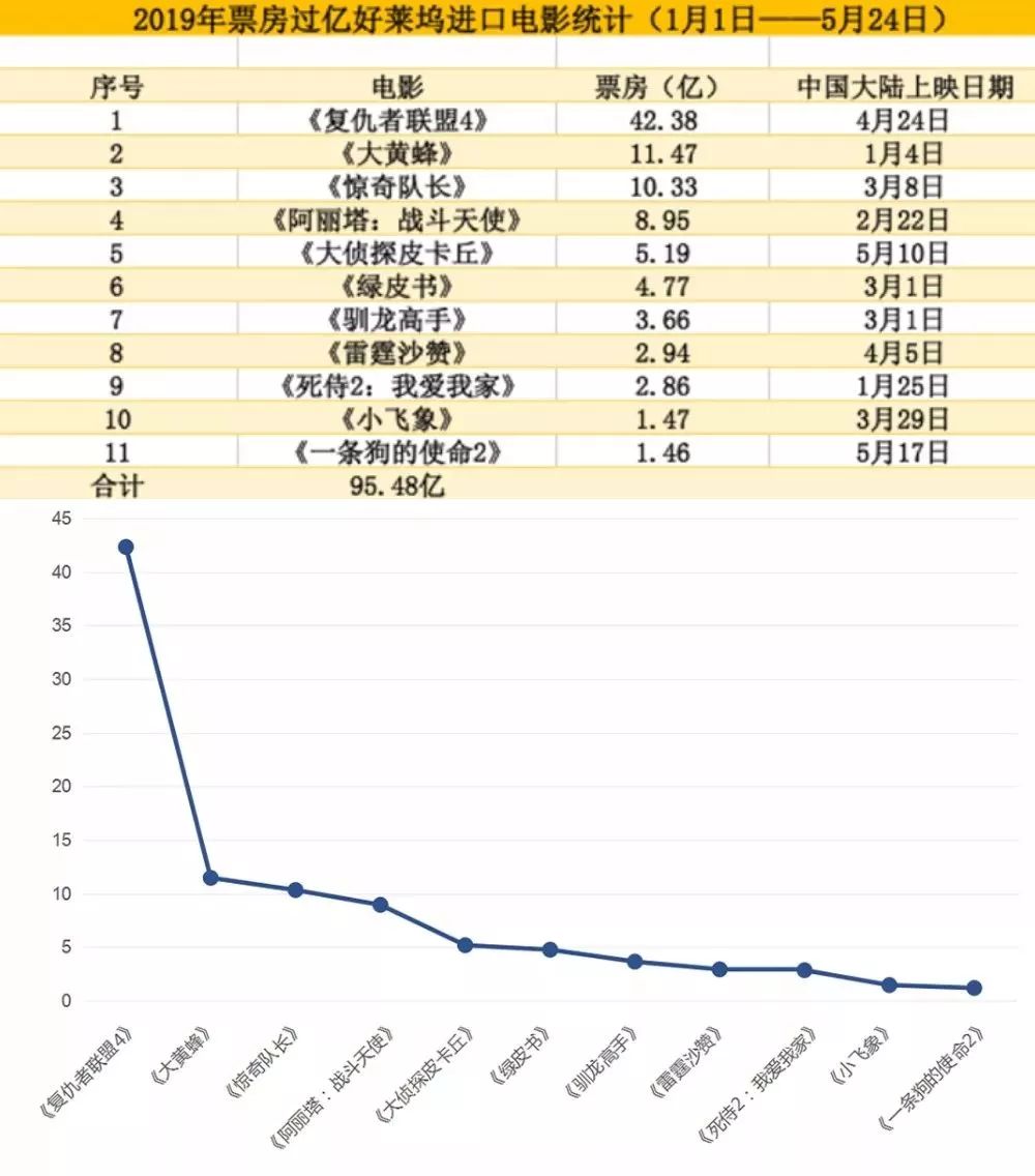 破局票房最新统计，电影市场的繁荣与挑战