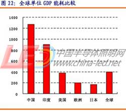 最新能源的种类及其发展趋势