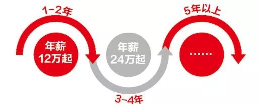 青岛招司机最新信息，职业机遇与前景展望