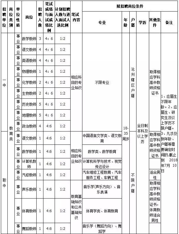 南皮最新招聘动态——职场人的新选择