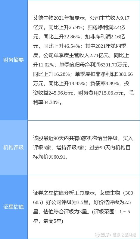 艾立康最新信息解析