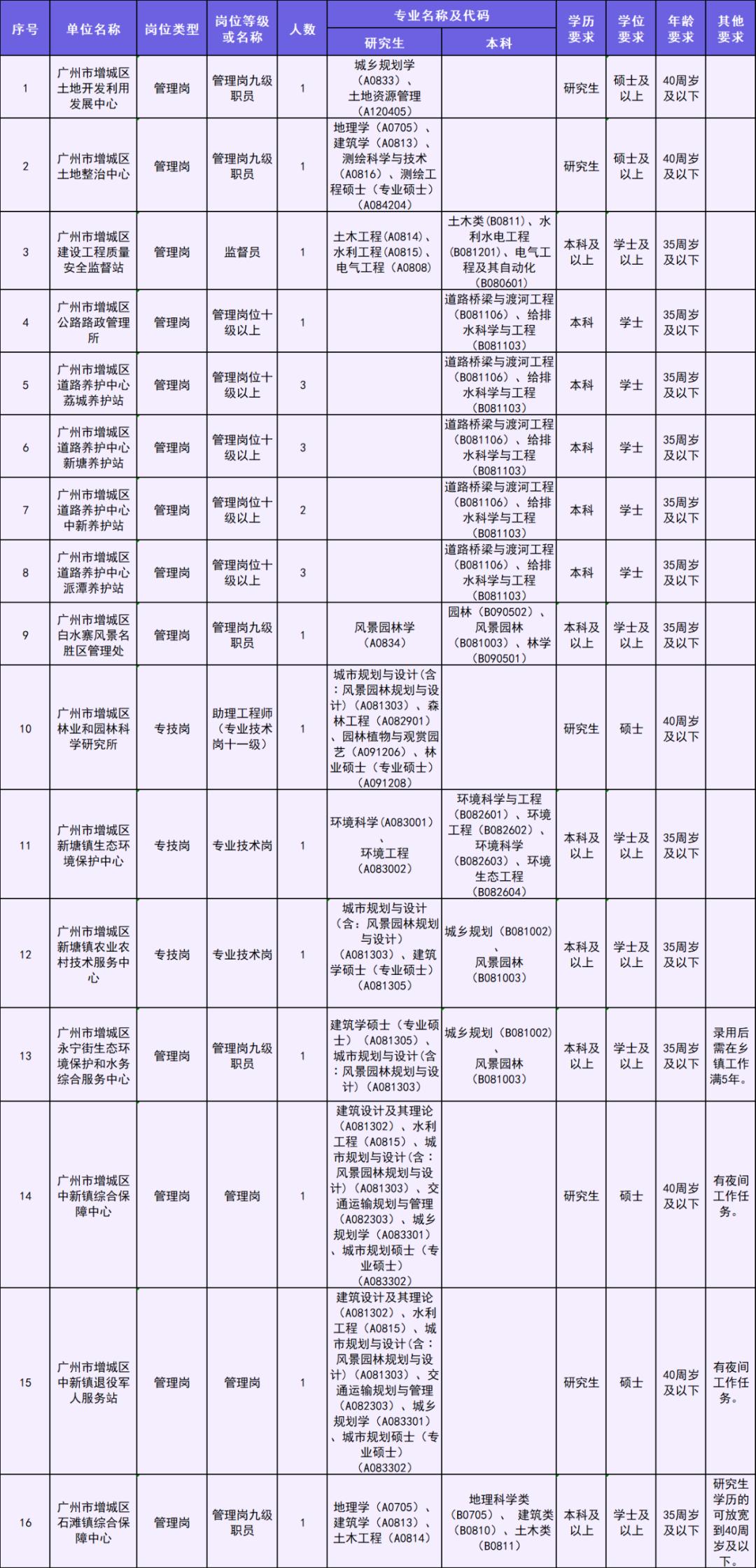 增城区最新最快招聘动态及求职指南