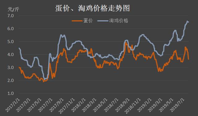 今日鸡蛋价格最新走势分析