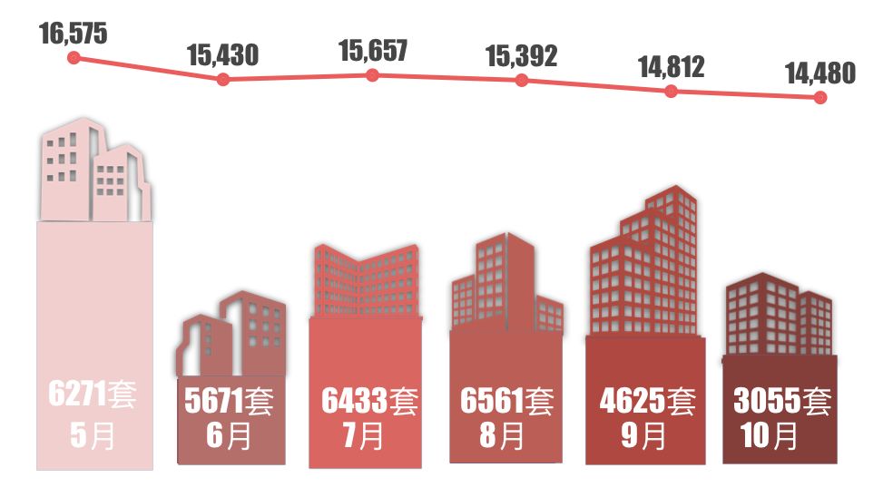 关于楼市最新新闻，市场走势分析与前景展望