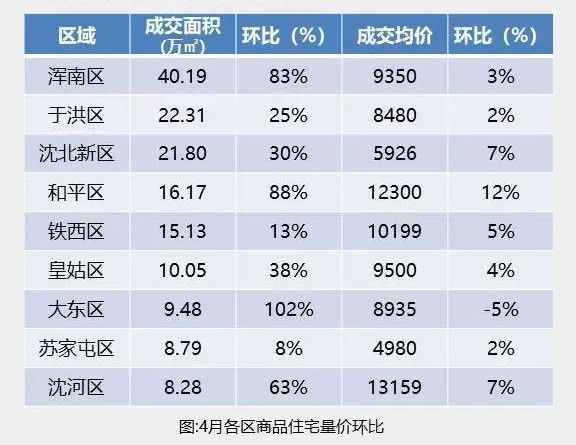 沈阳最新房价走势分析