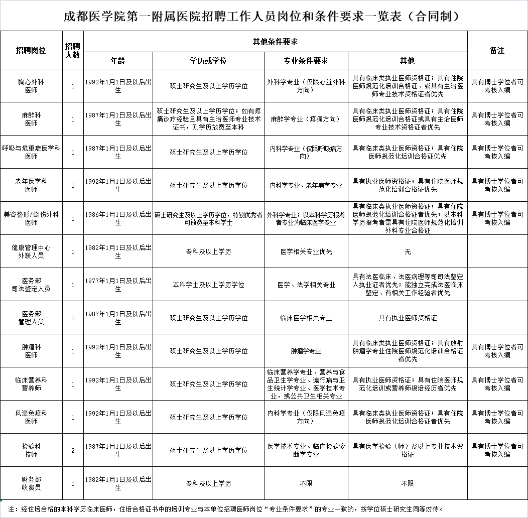 最新成都医院招聘动态——寻找医疗精英，共筑健康未来