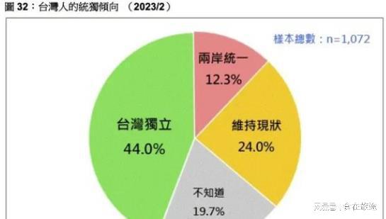 台湾最新民调2017，揭示民众心声与未来走向