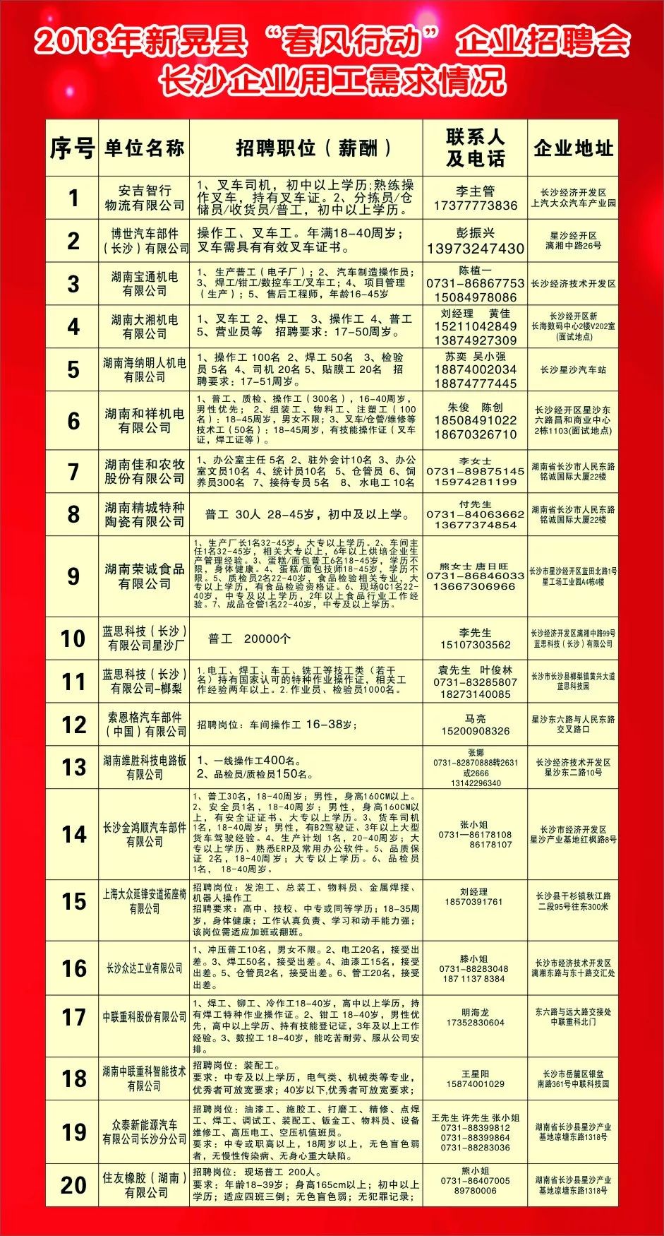 新晃最新招工信息概览