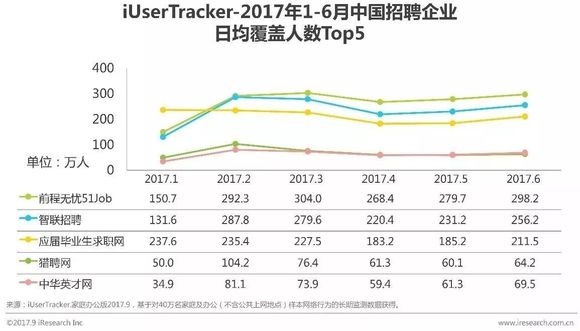 2017年北京最新招聘趋势及行业热点分析