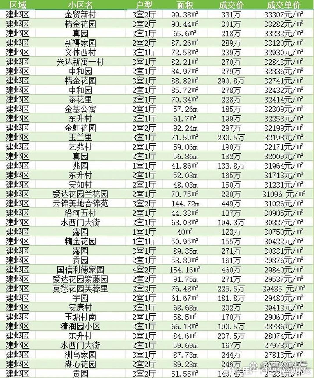 湖北潜江房价最新行情分析