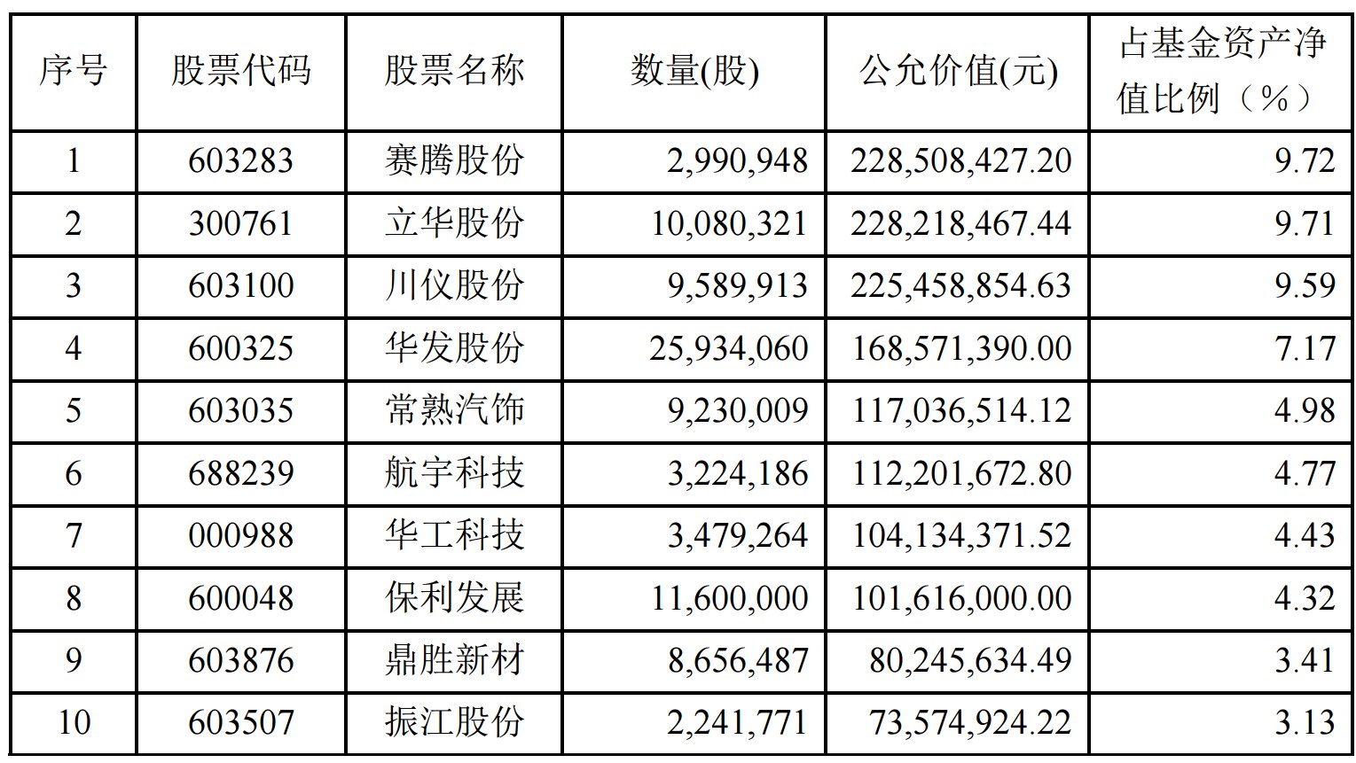 关于数字代码300085的最新消息