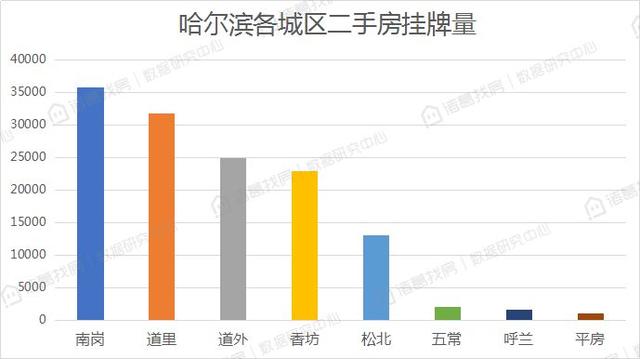 哈尔滨楼市最新趋势分析