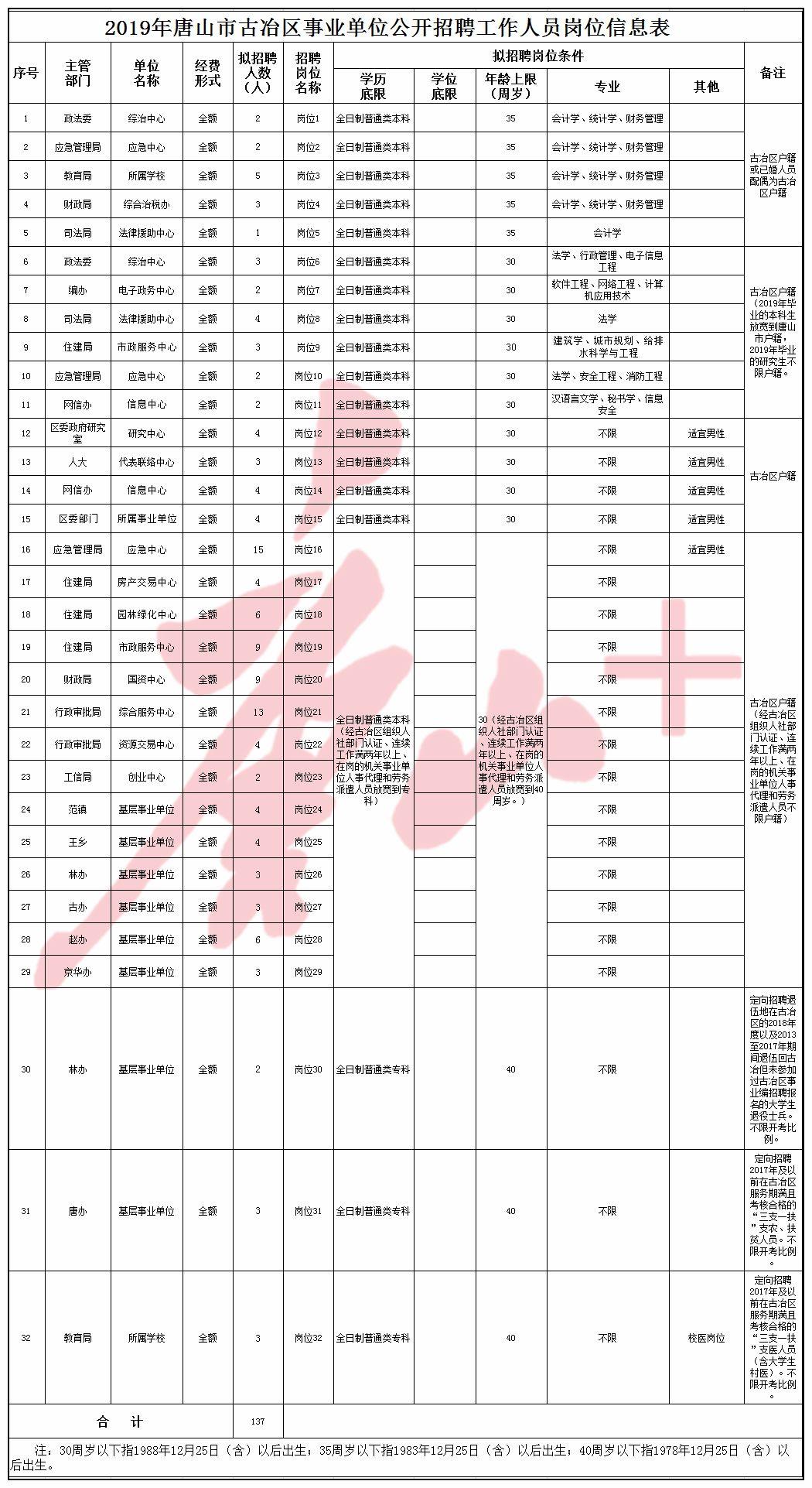 古冶区工厂最新招聘启事