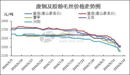 毛鹅价格最新行情分析