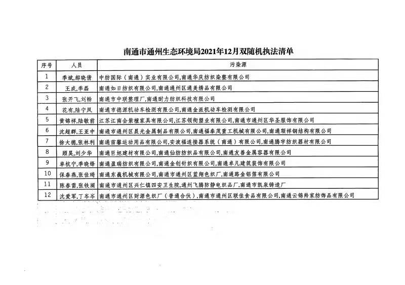 南通环保最新查处信息深度解析