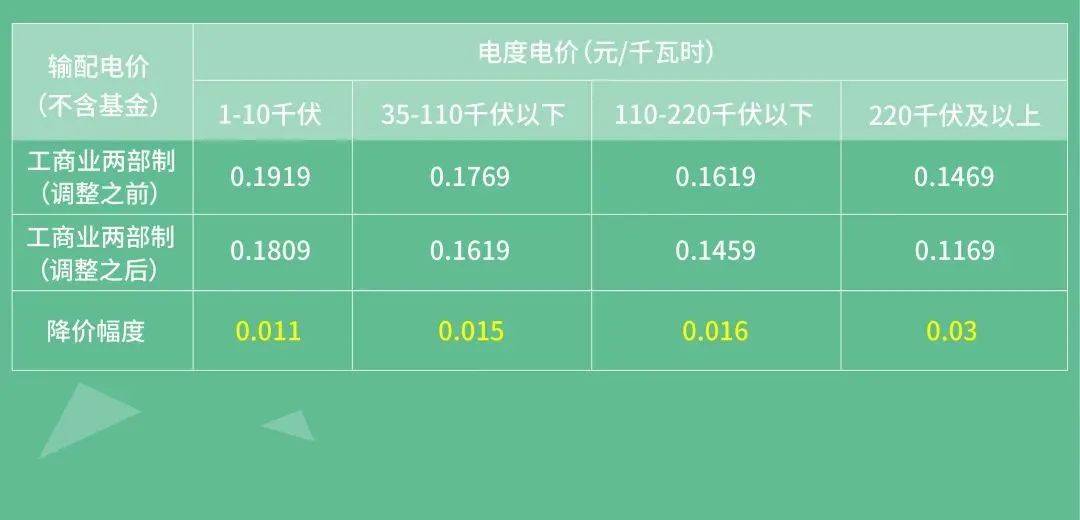 三亚最新电价，了解、分析与展望